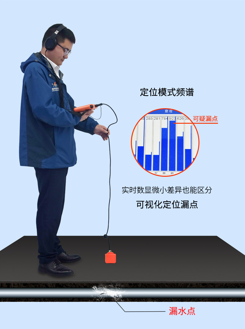 普奇-L30家庭漏水定位检测