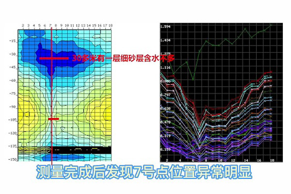 天然电场勘探仪