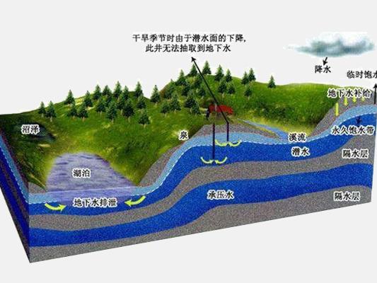 打井人福音-如何用打井找水仪高效准确寻找裂隙水！