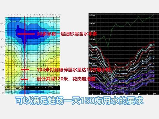 打井取水地质勘察注意要点分析