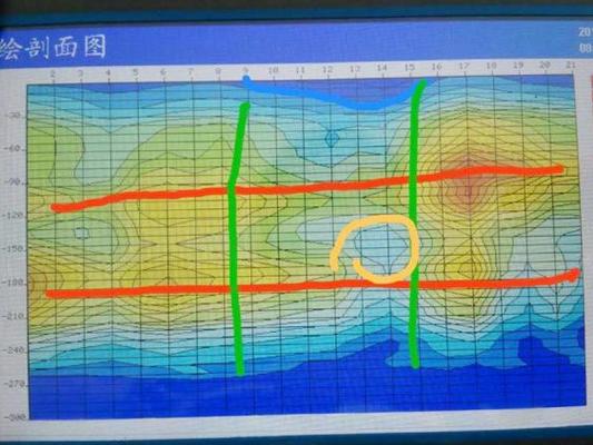 说长道短议普奇自动成图找水仪读图经验十