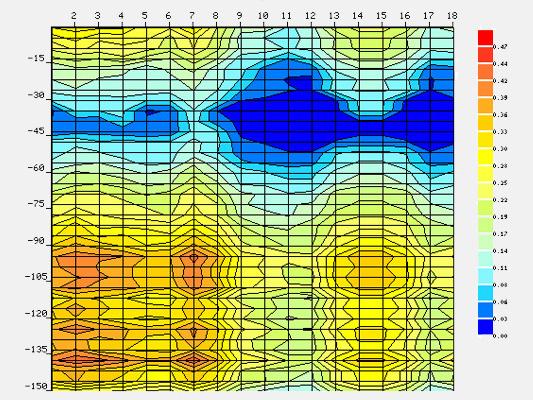 揭示天然电场打井找水仪测水原理