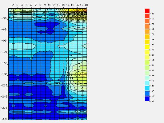 打井找水仪天电图中的低值为啥有的有水有的无水