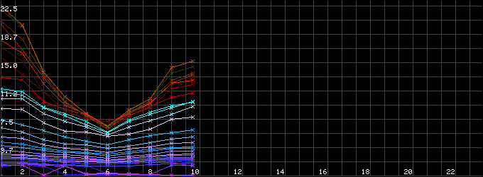 堤坝管涌检测仪