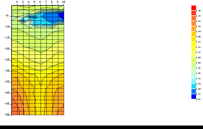 堤坝管涌检测仪