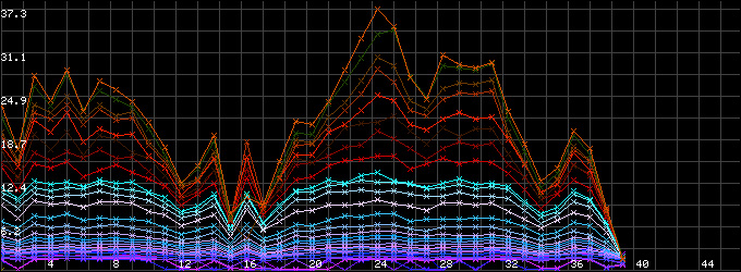 堤坝管涌检测仪