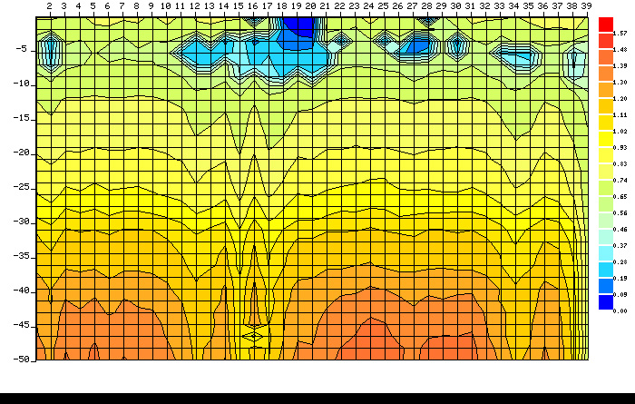 堤坝管涌检测仪