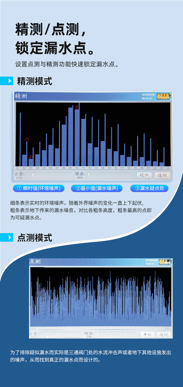 智能型漏水检测仪