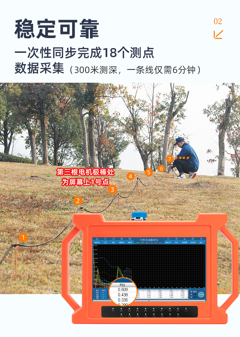 普奇GT500A天然电场勘探仪