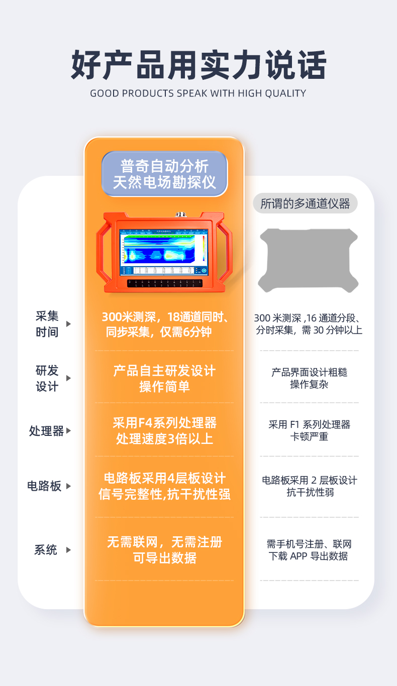 普奇GT500A天然电场勘探仪