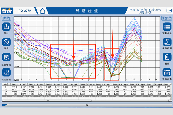 PQ-227A堤防渗漏检测仪